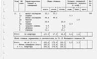 город Москва, переулок 2-й Щемиловский, дом 5А